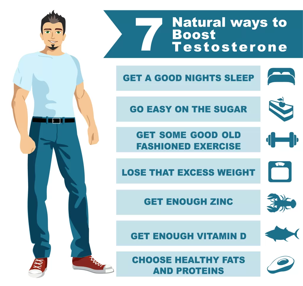 Graphic of man standing beside natural ways to boost testosterone